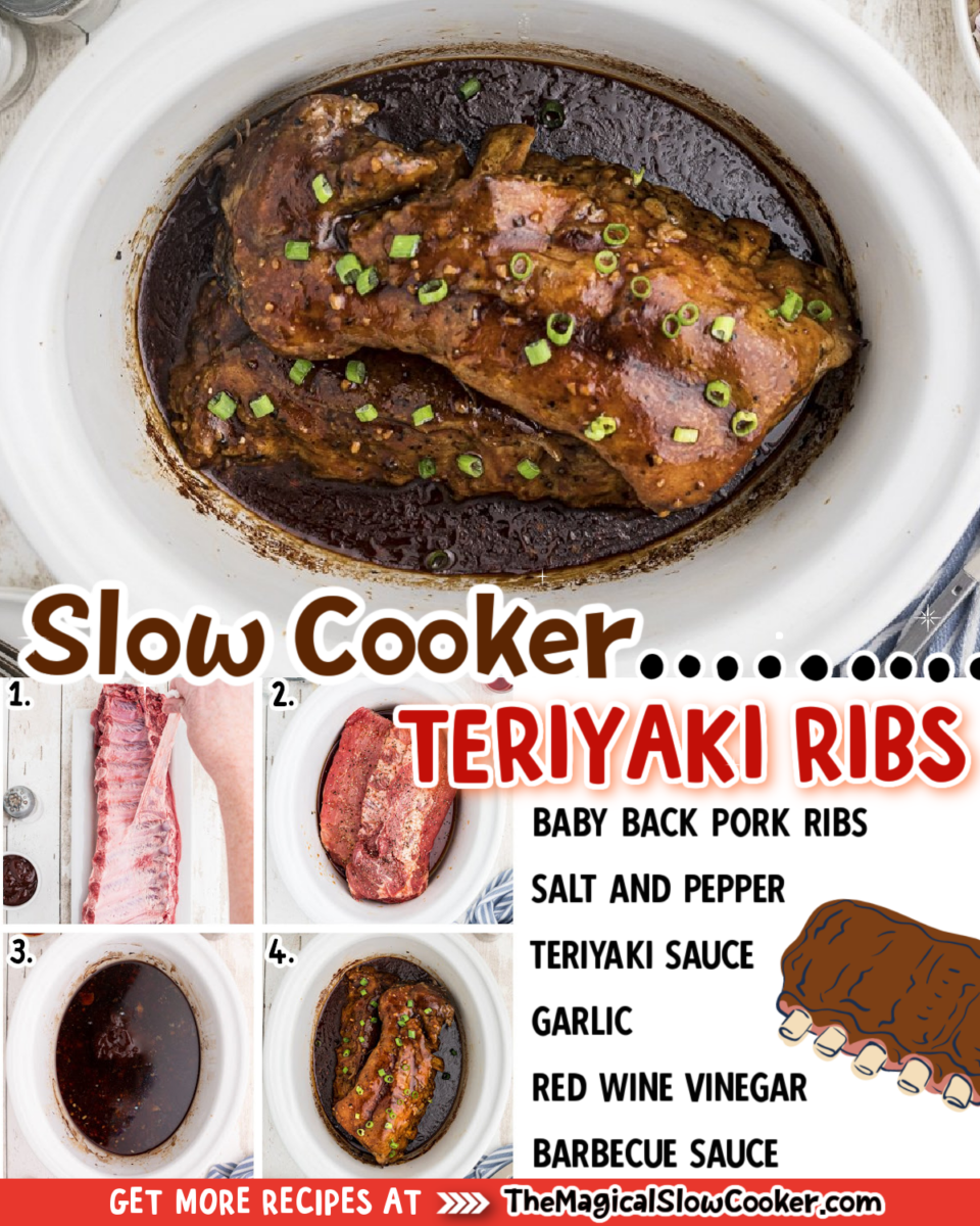 Collage of teriyaki rib images with text of what ingredients are.