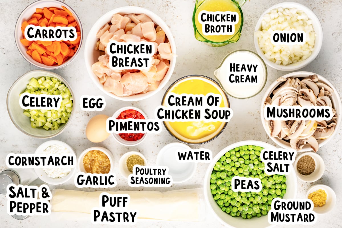 Ingredients for chicken ala king with text overlay.